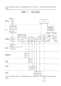 20、产权证办理流程