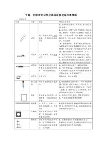 2017初中常见实验器材的正确操作最新整合