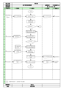 21客户投诉处理流程