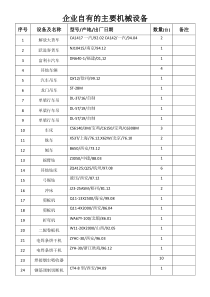 企业自有的主要机械设备