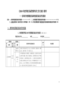 XXXX年度学校目标管理考评工作方案