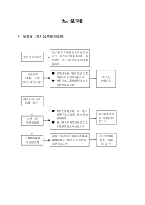 保卫处(部)公章使用流程