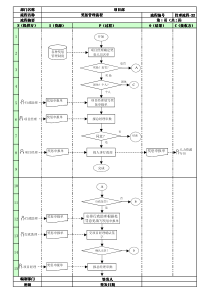 22奖惩管理流程