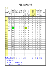 IE改善分析表9(人力评估(人力主导型)