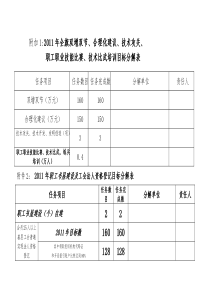 XXXX年目标任务分解