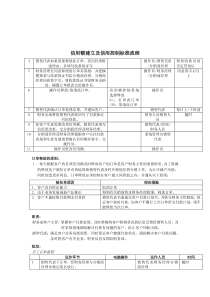 238信用额建立及信用控制标准流程