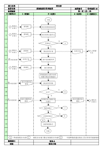 23新制度推行管理流程