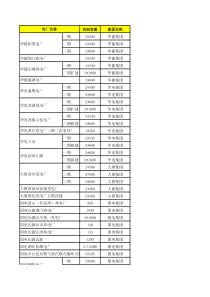 湖北安徽电厂名录