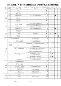 项目质量、环境与职业健康安全过程职能分配表