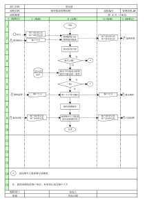 内部质量审核管理程序