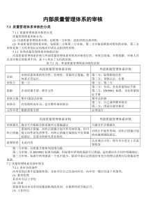 内部质量管理体系审核(DOC 64页)(1)