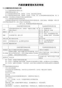 内部质量管理体系审核(DOC 64页)(2)