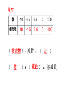 2.2有理数的减法1 浙教版