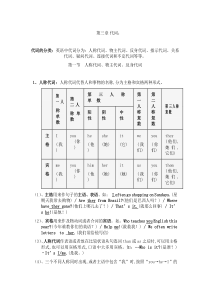 最牛初中英语代词讲解及习题(附答案) 电子学案 课件