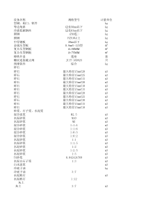 20kV及以下配电网工程设备材料价格信息-2017年7月