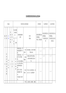 1.现场管理类隐患排查治理清单(作业活动)