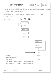 内部运作审核管理程序(1)