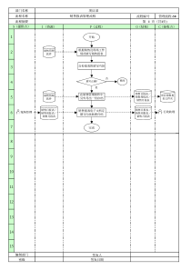 30销售报表管理流程