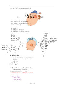 人教版高中英语语法复习资料