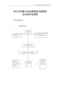 利川市预算外资金管理局内部管理