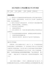 2013年度成套质检部工作总结及2014工作计划