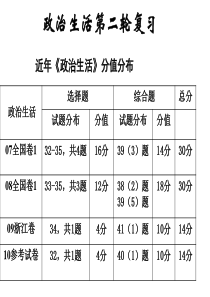 中国共产党领导的多党合作制度