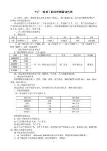 生产一线员工分级管理办法