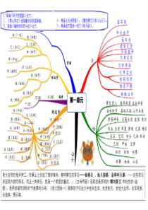 人教版小学语文二年级上册总结思维导图