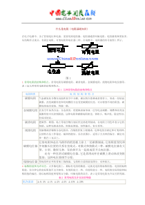 [工程手册]电子基础元器件图文详解