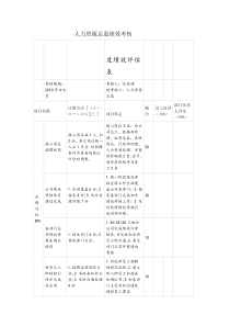 人力资源总监绩效考核