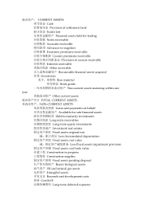 资产负债表、利润表会计专业术语中英文对照