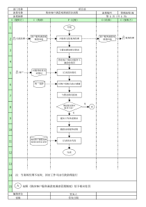 31购房客户满意度调查回访流程