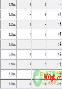 绿色食品呼唤绿色包装