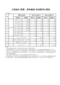 清单编制费用计算表