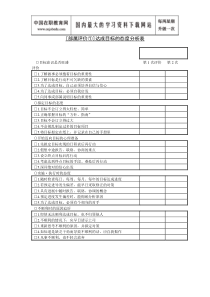 [部属评价①]达成目标的态度分析表