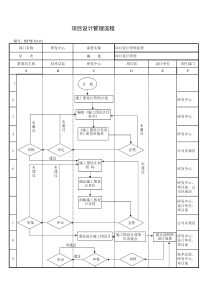 32项目施工图设计管理流程图