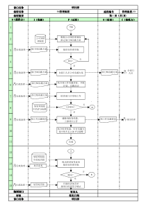 335S管理流程