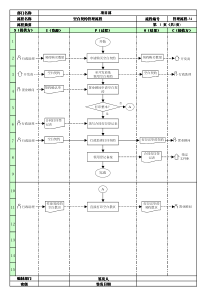 34空白契约管理流程