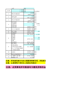 进口预算表(FOB、CFR、CIF)