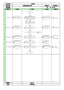 38按揭到款确认流程