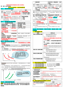 中级经济师经济基础知识重点总结笔记