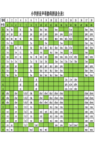 小学声母韵母拼读全表