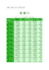 中小企业家数按行业别