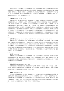 浙江省森林资源规划设计调查技术操作细则