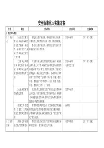 某xx公司安全标准化实施方案细则