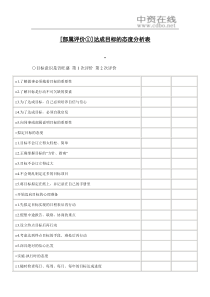 【测量评估】[部属评价①]达成目标的态度分析表