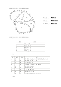 GIS试题及答案