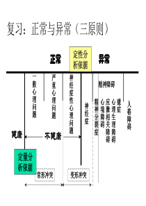 心理问题的分类与诊断