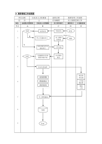 4-离职管理业务流程（第四章）