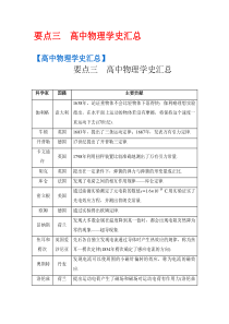 2016高三总复习理综全国卷要点三-高中物理学史汇总